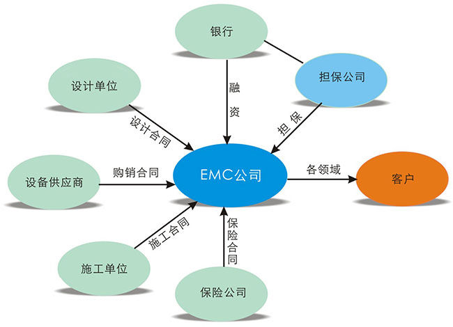 EMC管理.jpg